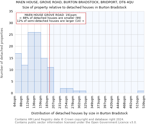 MAEN HOUSE, GROVE ROAD, BURTON BRADSTOCK, BRIDPORT, DT6 4QU: Size of property relative to detached houses in Burton Bradstock