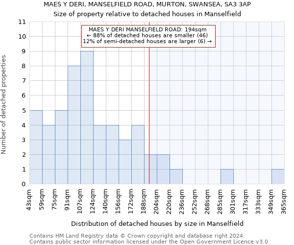 MAES Y DERI, MANSELFIELD ROAD, MURTON, SWANSEA, SA3 3AP: Size of property relative to detached houses in Manselfield