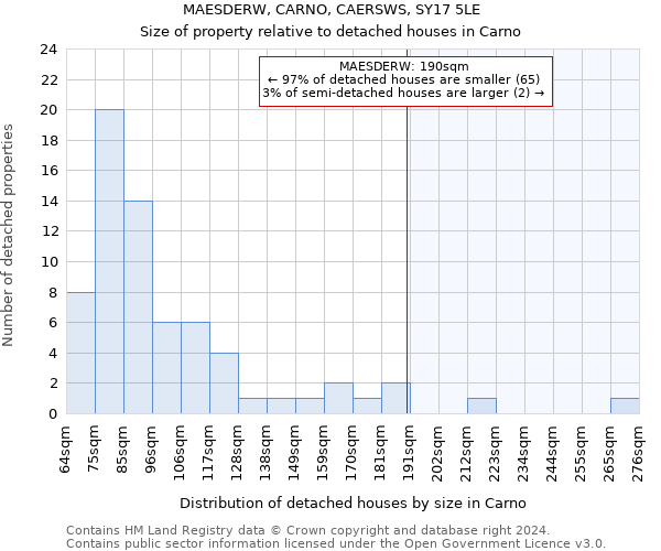 MAESDERW, CARNO, CAERSWS, SY17 5LE: Size of property relative to detached houses in Carno