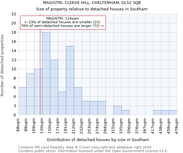 MAGISTRI, CLEEVE HILL, CHELTENHAM, GL52 3QB: Size of property relative to detached houses in Southam