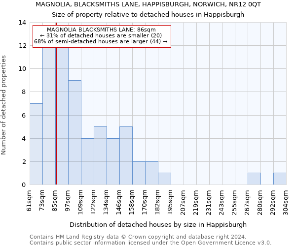 MAGNOLIA, BLACKSMITHS LANE, HAPPISBURGH, NORWICH, NR12 0QT: Size of property relative to detached houses in Happisburgh