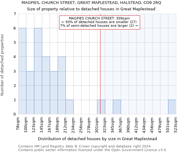 MAGPIES, CHURCH STREET, GREAT MAPLESTEAD, HALSTEAD, CO9 2RQ: Size of property relative to detached houses in Great Maplestead