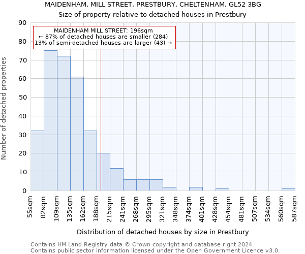 MAIDENHAM, MILL STREET, PRESTBURY, CHELTENHAM, GL52 3BG: Size of property relative to detached houses in Prestbury