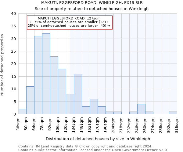 MAKUTI, EGGESFORD ROAD, WINKLEIGH, EX19 8LB: Size of property relative to detached houses in Winkleigh