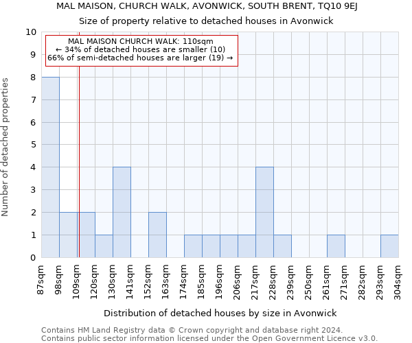 MAL MAISON, CHURCH WALK, AVONWICK, SOUTH BRENT, TQ10 9EJ: Size of property relative to detached houses in Avonwick