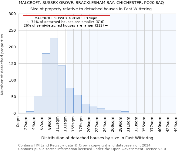 MALCROFT, SUSSEX GROVE, BRACKLESHAM BAY, CHICHESTER, PO20 8AQ: Size of property relative to detached houses in East Wittering