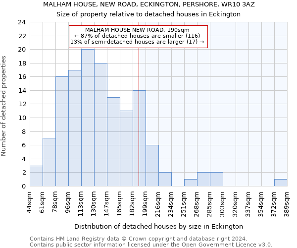 MALHAM HOUSE, NEW ROAD, ECKINGTON, PERSHORE, WR10 3AZ: Size of property relative to detached houses in Eckington