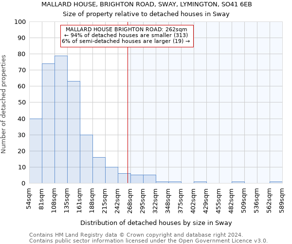 MALLARD HOUSE, BRIGHTON ROAD, SWAY, LYMINGTON, SO41 6EB: Size of property relative to detached houses in Sway