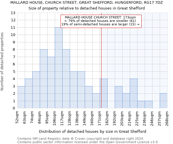 MALLARD HOUSE, CHURCH STREET, GREAT SHEFFORD, HUNGERFORD, RG17 7DZ: Size of property relative to detached houses in Great Shefford