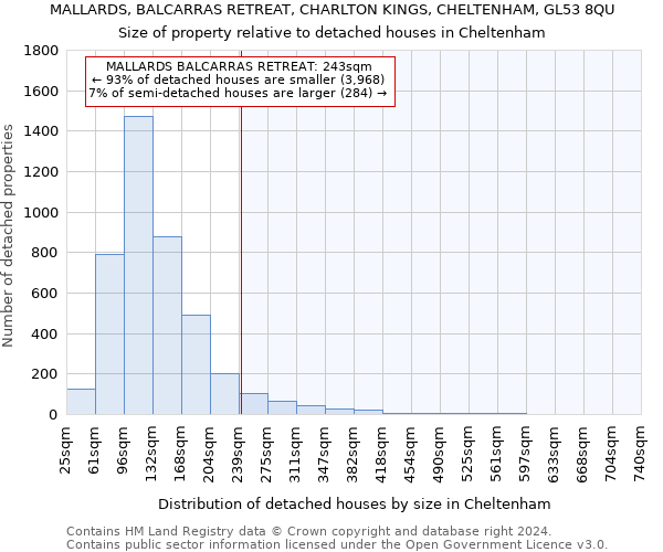 MALLARDS, BALCARRAS RETREAT, CHARLTON KINGS, CHELTENHAM, GL53 8QU: Size of property relative to detached houses in Cheltenham