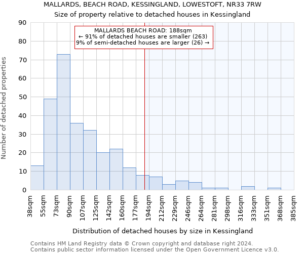 MALLARDS, BEACH ROAD, KESSINGLAND, LOWESTOFT, NR33 7RW: Size of property relative to detached houses in Kessingland