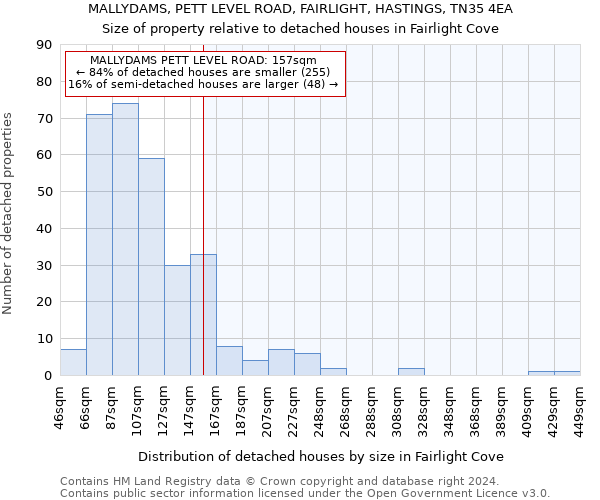 MALLYDAMS, PETT LEVEL ROAD, FAIRLIGHT, HASTINGS, TN35 4EA: Size of property relative to detached houses in Fairlight Cove