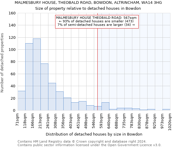 MALMESBURY HOUSE, THEOBALD ROAD, BOWDON, ALTRINCHAM, WA14 3HG: Size of property relative to detached houses in Bowdon