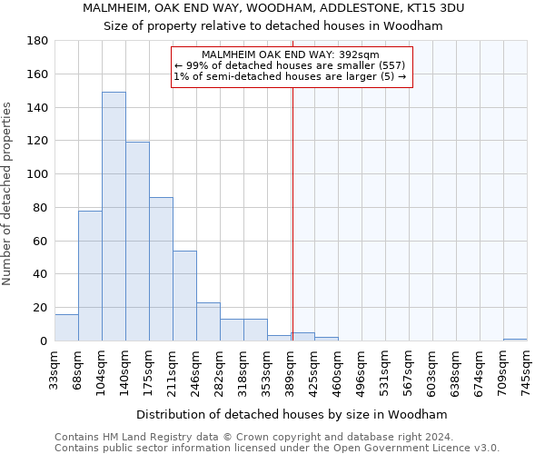 MALMHEIM, OAK END WAY, WOODHAM, ADDLESTONE, KT15 3DU: Size of property relative to detached houses in Woodham