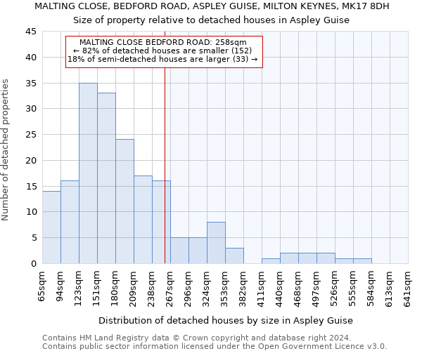 MALTING CLOSE, BEDFORD ROAD, ASPLEY GUISE, MILTON KEYNES, MK17 8DH: Size of property relative to detached houses in Aspley Guise