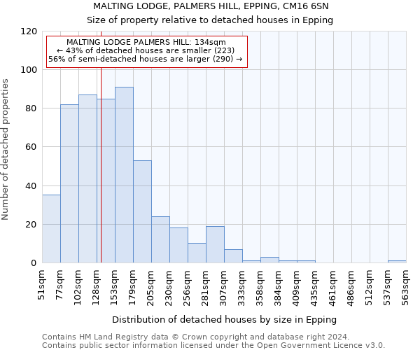 MALTING LODGE, PALMERS HILL, EPPING, CM16 6SN: Size of property relative to detached houses in Epping