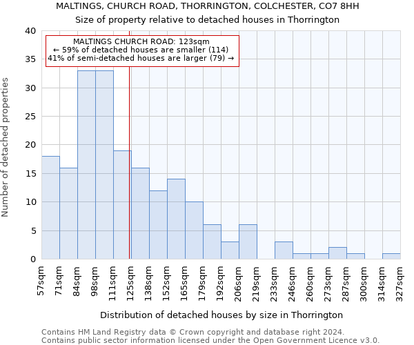 MALTINGS, CHURCH ROAD, THORRINGTON, COLCHESTER, CO7 8HH: Size of property relative to detached houses in Thorrington