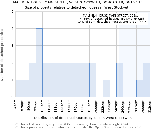 MALTKILN HOUSE, MAIN STREET, WEST STOCKWITH, DONCASTER, DN10 4HB: Size of property relative to detached houses in West Stockwith