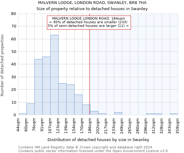 MALVERN LODGE, LONDON ROAD, SWANLEY, BR8 7HA: Size of property relative to detached houses in Swanley