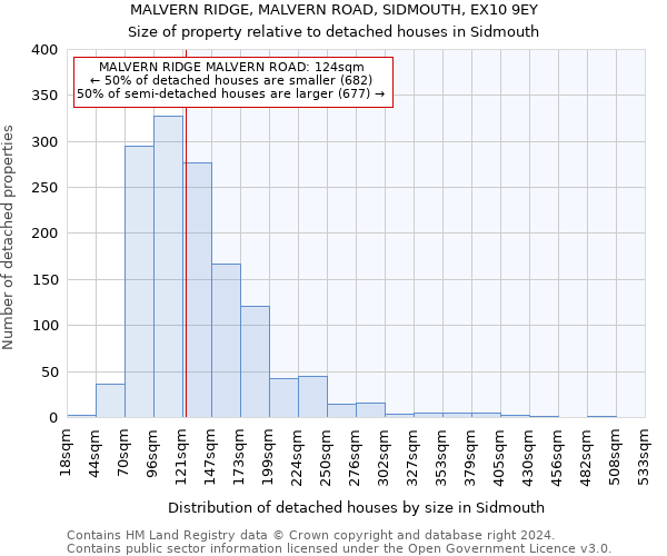 MALVERN RIDGE, MALVERN ROAD, SIDMOUTH, EX10 9EY: Size of property relative to detached houses in Sidmouth