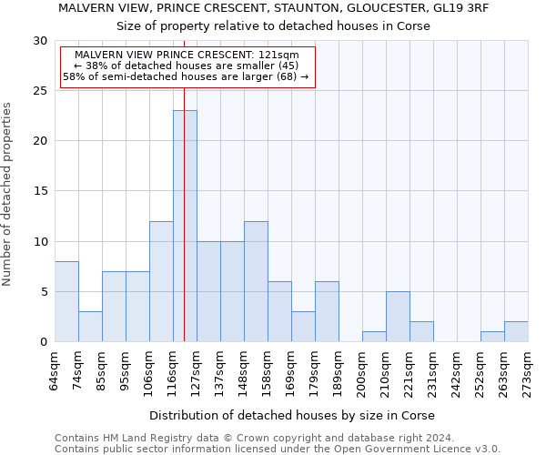 MALVERN VIEW, PRINCE CRESCENT, STAUNTON, GLOUCESTER, GL19 3RF: Size of property relative to detached houses in Corse