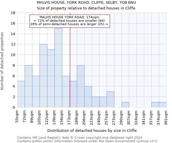 MALVIS HOUSE, YORK ROAD, CLIFFE, SELBY, YO8 6NU: Size of property relative to detached houses in Cliffe