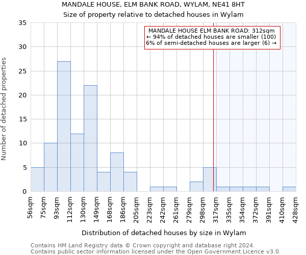 MANDALE HOUSE, ELM BANK ROAD, WYLAM, NE41 8HT: Size of property relative to detached houses in Wylam