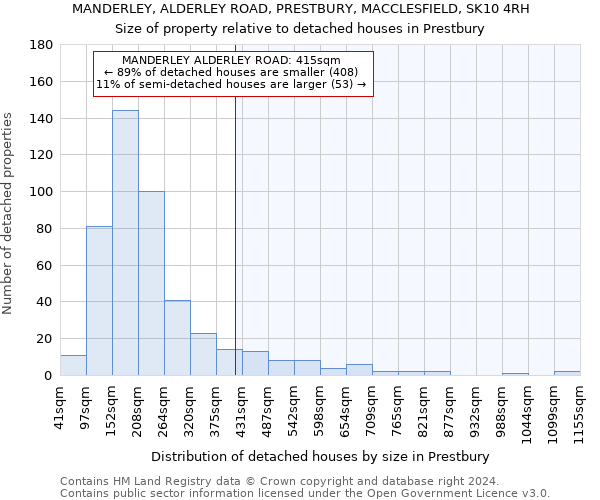 MANDERLEY, ALDERLEY ROAD, PRESTBURY, MACCLESFIELD, SK10 4RH: Size of property relative to detached houses in Prestbury