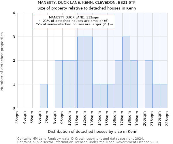 MANESTY, DUCK LANE, KENN, CLEVEDON, BS21 6TP: Size of property relative to detached houses in Kenn