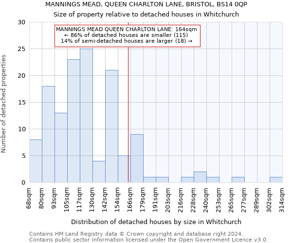 MANNINGS MEAD, QUEEN CHARLTON LANE, BRISTOL, BS14 0QP: Size of property relative to detached houses in Whitchurch