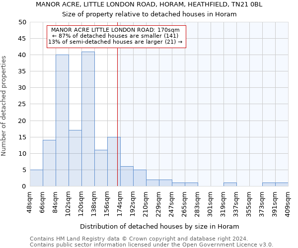 MANOR ACRE, LITTLE LONDON ROAD, HORAM, HEATHFIELD, TN21 0BL: Size of property relative to detached houses in Horam