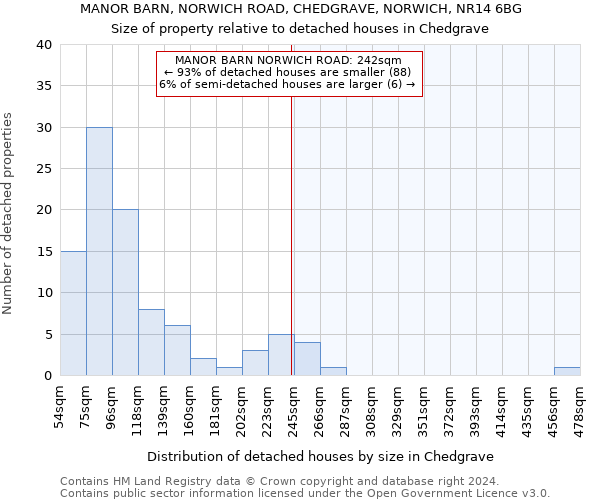 MANOR BARN, NORWICH ROAD, CHEDGRAVE, NORWICH, NR14 6BG: Size of property relative to detached houses in Chedgrave