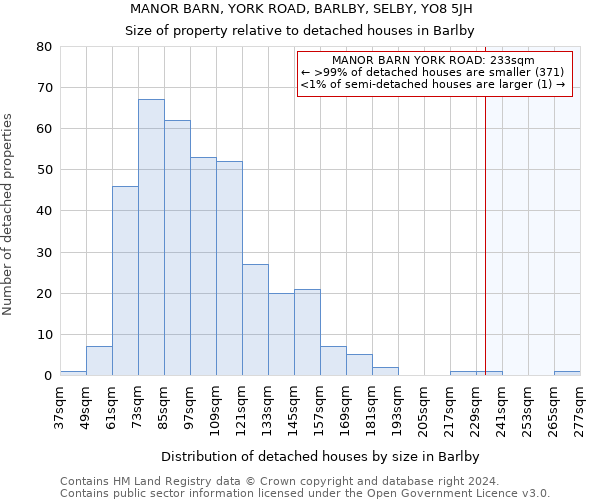 MANOR BARN, YORK ROAD, BARLBY, SELBY, YO8 5JH: Size of property relative to detached houses in Barlby