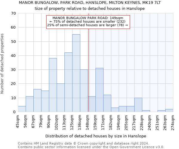 MANOR BUNGALOW, PARK ROAD, HANSLOPE, MILTON KEYNES, MK19 7LT: Size of property relative to detached houses in Hanslope