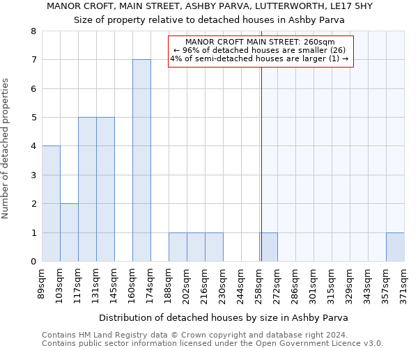 MANOR CROFT, MAIN STREET, ASHBY PARVA, LUTTERWORTH, LE17 5HY: Size of property relative to detached houses in Ashby Parva