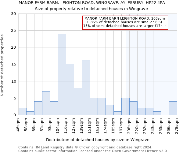 MANOR FARM BARN, LEIGHTON ROAD, WINGRAVE, AYLESBURY, HP22 4PA: Size of property relative to detached houses in Wingrave