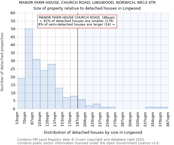 MANOR FARM HOUSE, CHURCH ROAD, LINGWOOD, NORWICH, NR13 4TR: Size of property relative to detached houses in Lingwood