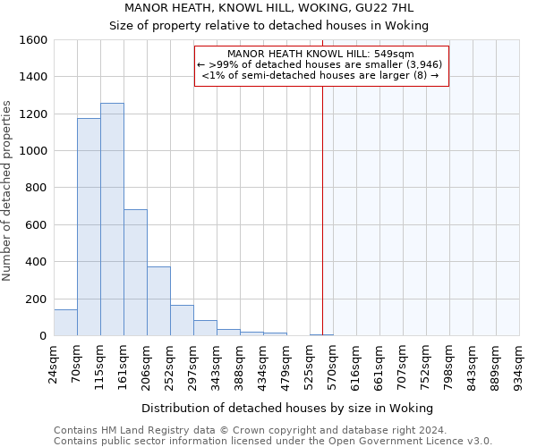 MANOR HEATH, KNOWL HILL, WOKING, GU22 7HL: Size of property relative to detached houses in Woking