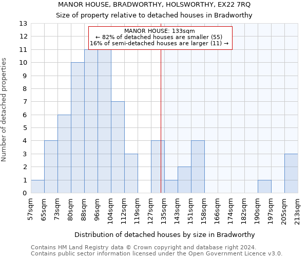 MANOR HOUSE, BRADWORTHY, HOLSWORTHY, EX22 7RQ: Size of property relative to detached houses in Bradworthy