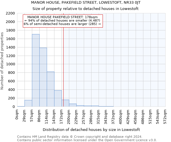 MANOR HOUSE, PAKEFIELD STREET, LOWESTOFT, NR33 0JT: Size of property relative to detached houses in Lowestoft