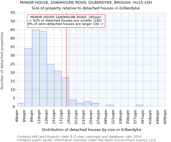 MANOR HOUSE, SANDHOLME ROAD, GILBERDYKE, BROUGH, HU15 2XH: Size of property relative to detached houses in Gilberdyke