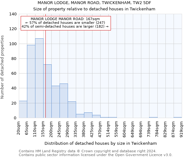 MANOR LODGE, MANOR ROAD, TWICKENHAM, TW2 5DF: Size of property relative to detached houses in Twickenham