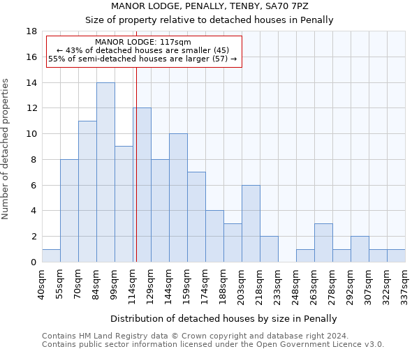 MANOR LODGE, PENALLY, TENBY, SA70 7PZ: Size of property relative to detached houses in Penally