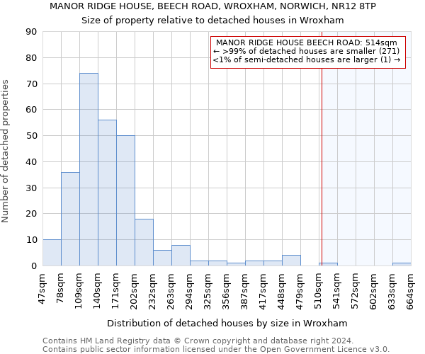 MANOR RIDGE HOUSE, BEECH ROAD, WROXHAM, NORWICH, NR12 8TP: Size of property relative to detached houses in Wroxham