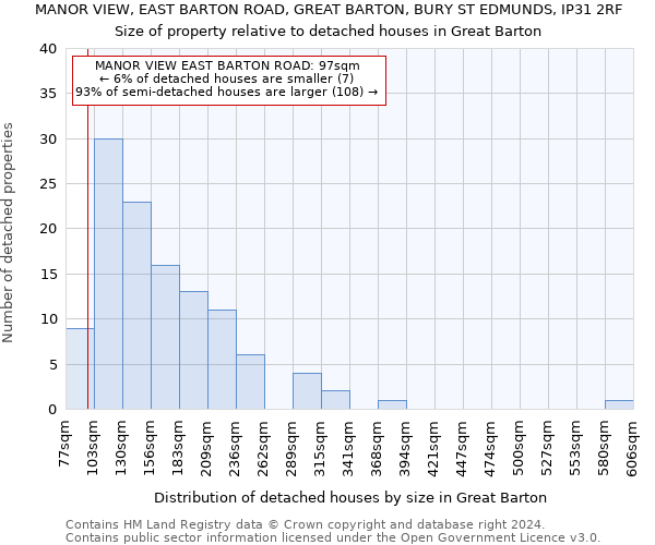MANOR VIEW, EAST BARTON ROAD, GREAT BARTON, BURY ST EDMUNDS, IP31 2RF: Size of property relative to detached houses in Great Barton