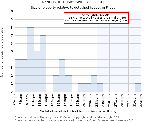 MANORSIDE, FIRSBY, SPILSBY, PE23 5QJ: Size of property relative to detached houses in Firsby