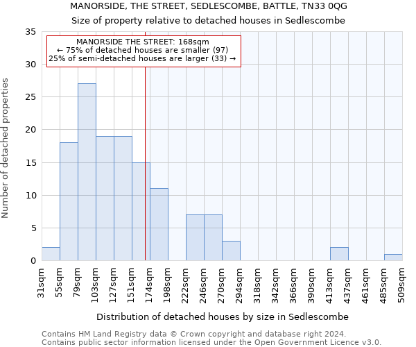 MANORSIDE, THE STREET, SEDLESCOMBE, BATTLE, TN33 0QG: Size of property relative to detached houses in Sedlescombe