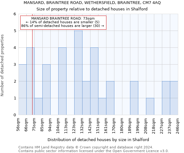 MANSARD, BRAINTREE ROAD, WETHERSFIELD, BRAINTREE, CM7 4AQ: Size of property relative to detached houses in Shalford