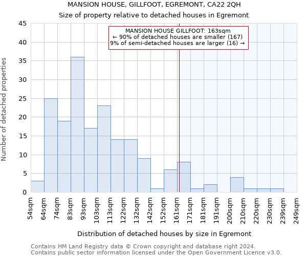 MANSION HOUSE, GILLFOOT, EGREMONT, CA22 2QH: Size of property relative to detached houses in Egremont