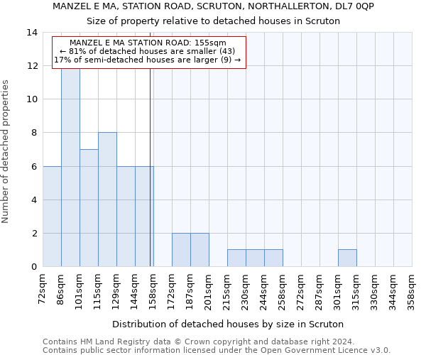 MANZEL E MA, STATION ROAD, SCRUTON, NORTHALLERTON, DL7 0QP: Size of property relative to detached houses in Scruton